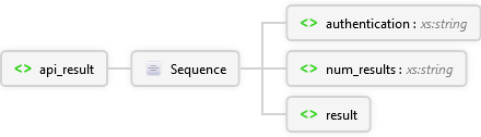 api_result Element