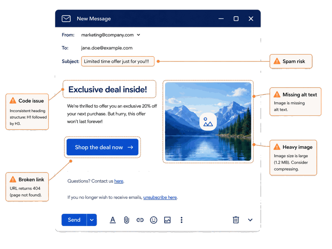 HTML Checker scanning an email template, flagging spam-risk subject line, missing alt text, heavy images, broken links and heading structure issues