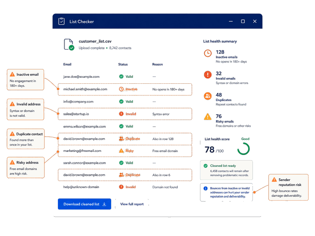 List Checker scanning an uploaded contact list, flagging invalid, inactive, duplicate and risky addresses with a list health score